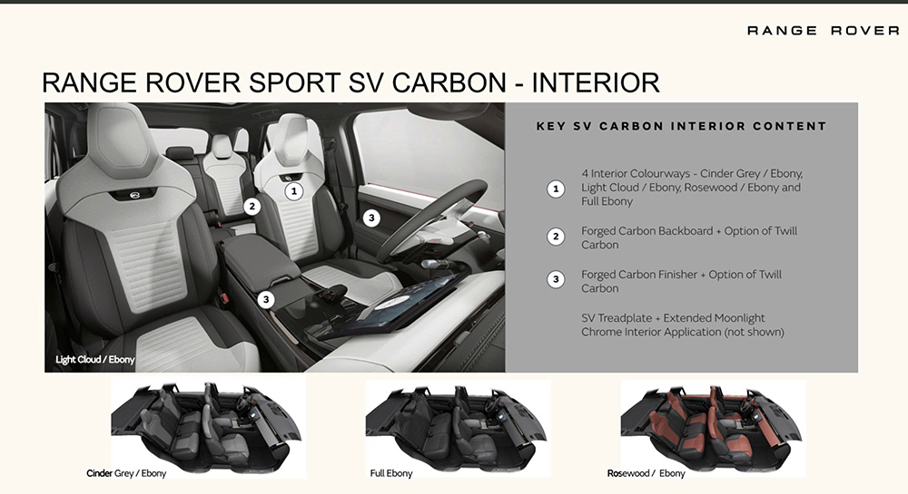 Thông số Range Rover Sport SV