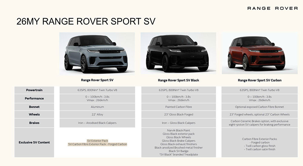 Thông số Range Rover Sport SV